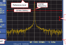 The Main Uses of Spectrum Analyzers