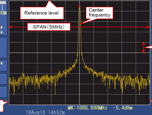 The Main Uses of Spectrum Analyzers