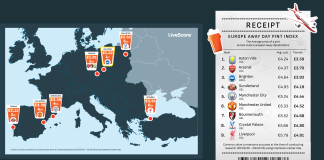 Seagulls Fans Get Europe’s Cheapest Away-Day Pint as Brighton Head to Jablonec